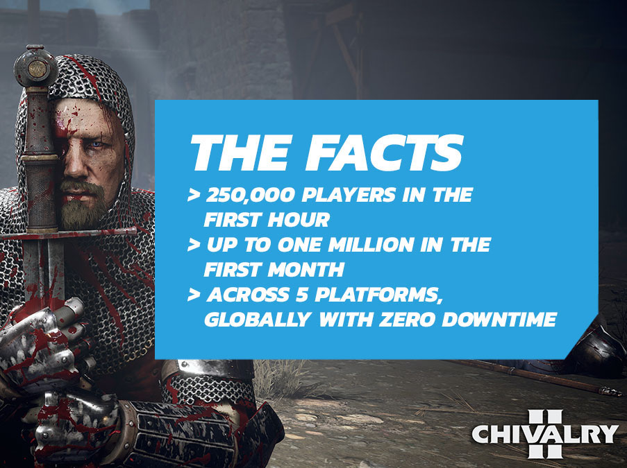 Chivalry II launch metrics: 250,000 players at launch, nearly 1 million in first month